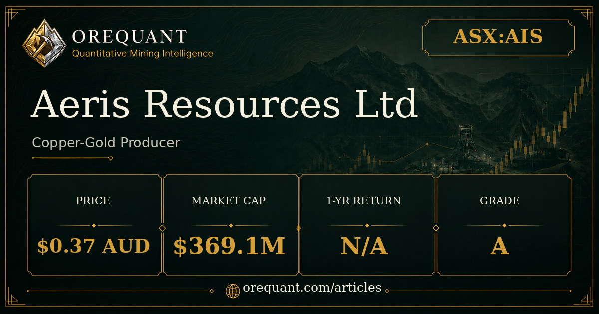 Aeris Resources Ltd (ASX:AIS) copper-gold producer stock analysis graphic showing share price $0.37 AUD, market cap $369.1M, one-year return N/A, OreQuant grade A.