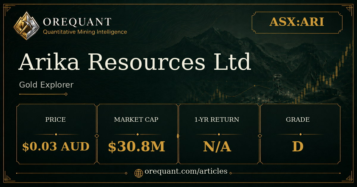 Arika Resources Ltd (ASX:ARI) gold explorer stock analysis graphic showing share price $0.03 AUD, market cap $30.8M, one-year return N/A, OreQuant grade D.