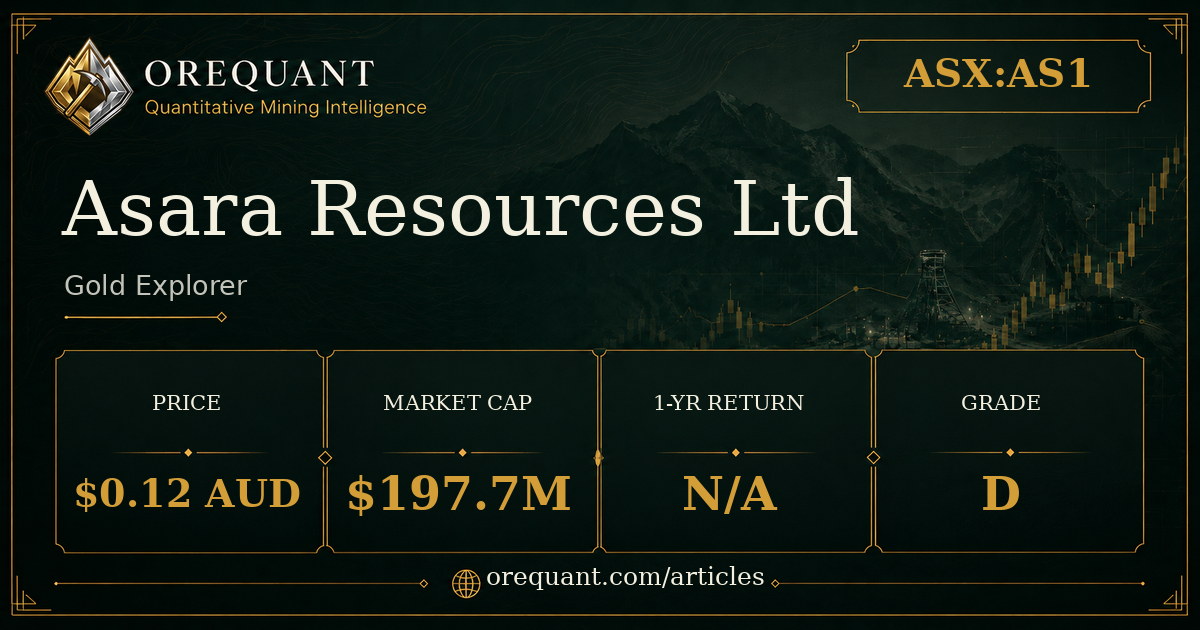 Asara Resources Ltd (ASX:AS1) gold explorer stock analysis graphic showing share price $0.12 AUD, market cap $197.7M, one-year return N/A, OreQuant grade D.