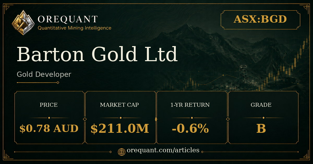 Barton Gold Ltd (ASX:BGD) gold developer stock analysis graphic showing share price $0.78 AUD, market cap $211.0M, one-year return -0.6%, OreQuant grade B.