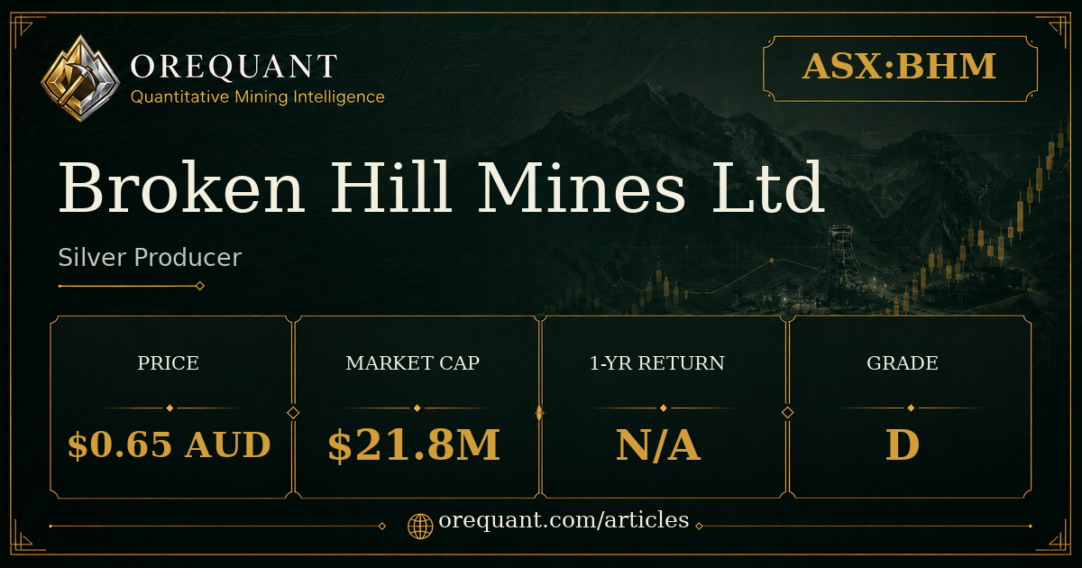 Broken Hill Mines Ltd (ASX:BHM) silver producer stock analysis graphic showing share price $0.65 AUD, market cap $21.8M, one-year return N/A, OreQuant grade D.