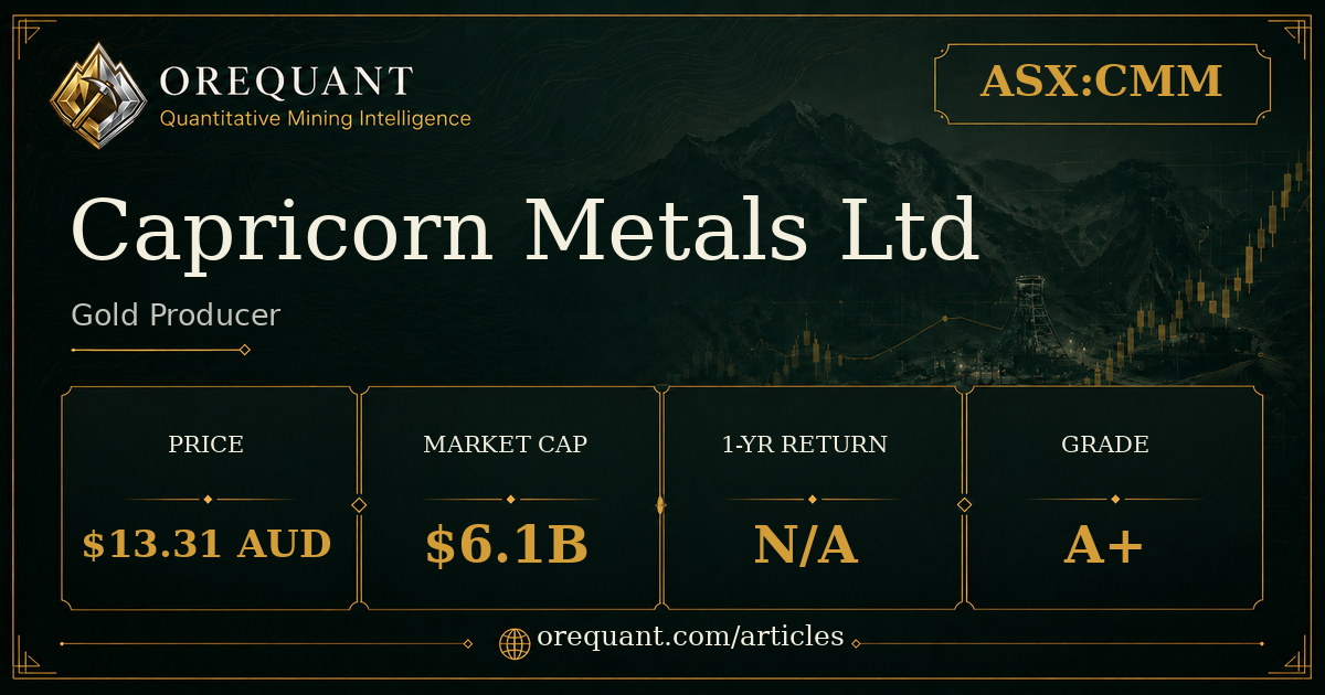 Capricorn Metals Ltd (ASX:CMM) gold producer stock analysis graphic showing share price $13.31 AUD, market cap $6.1B, one-year return N/A, OreQuant grade A+.