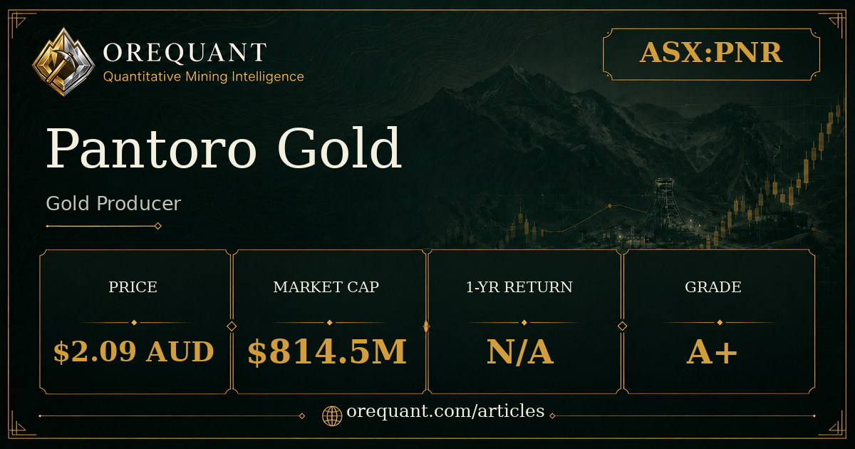 Pantoro Gold (ASX:PNR) gold producer stock analysis graphic showing share price $2.09 AUD, market cap $814.5M, one-year return N/A, OreQuant grade A+.